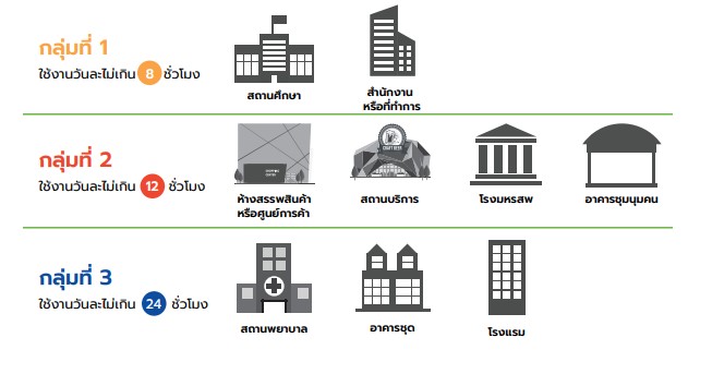 Ottv Rttv กฎหมายใหม่ BEC-มาตรฐานอาคารพลังงาน บังคับใช้ตั้งแต่ 13 มี.ค.66